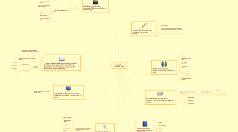 Mind Map: computer     Chapter5  Input