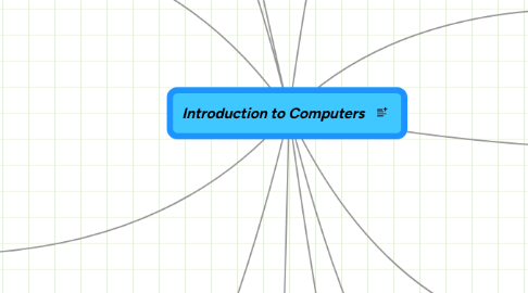 Mind Map: Introduction to Computers