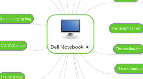 Mind Map: Dell Notebook