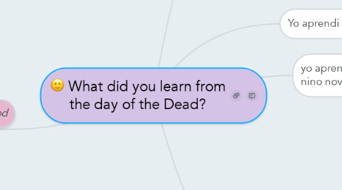 Mind Map: What did you learn from the day of the Dead?