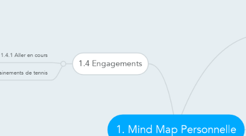 Mind Map: 1. Mind Map Personnelle