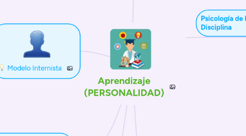 Mind Map: Aprendizaje (PERSONALIDAD)