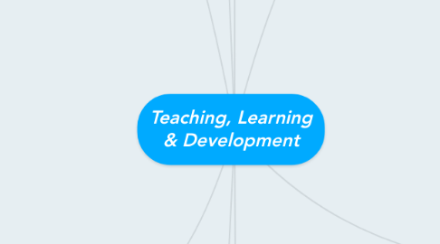 Mind Map: Teaching, Learning & Development