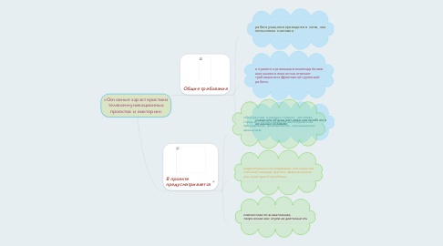 Mind Map: «Основные характеристики телекоммуникационных проектов и викторин»