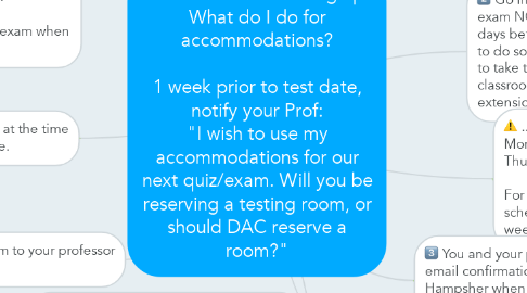 Mind Map: I have an exam coming up. What do I do for accommodations?  1 week prior to test date, notify your Prof: "I wish to use my accommodations for our next quiz/exam. Will you be reserving a testing room, or should DAC reserve a room?"
