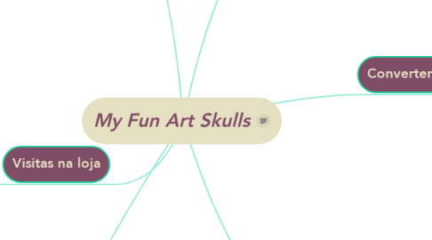 Mind Map: My Fun Art Skulls