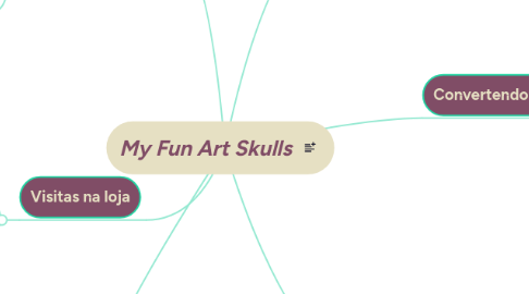 Mind Map: My Fun Art Skulls