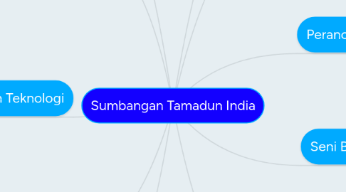 Mind Map: Sumbangan Tamadun India