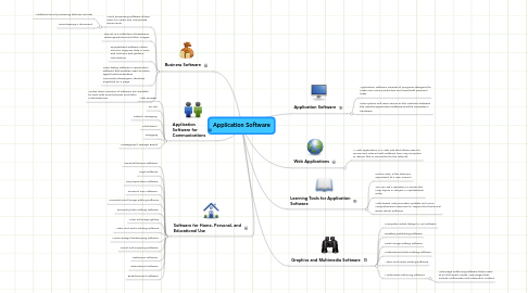 Mind Map: Application Software