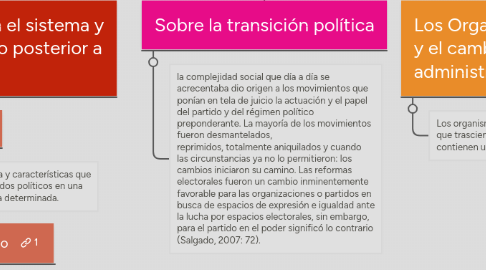 Mind Map: El régimen político en el México contemporáneo: entre los cambios y reformas