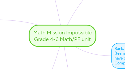 Mind Map: Math Mission Impossible Grade 4-6 Math/PE unit