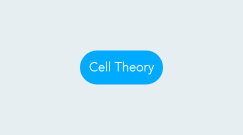 Mind Map: Cell Theory