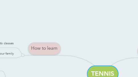 Mind Map: TENNIS