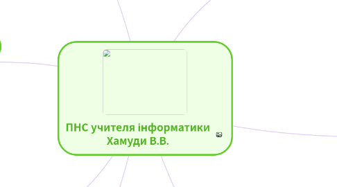 Mind Map: ПНС учителя інформатики Хамуди В.В.