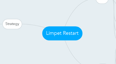 Mind Map: Limpet Restart