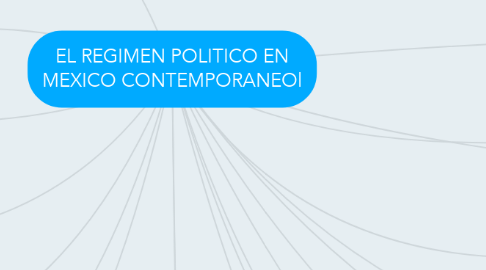 Mind Map: EL REGIMEN POLITICO EN MEXICO CONTEMPORANEOl