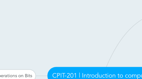 Mind Map: CPIT-201 | Introduction to computing