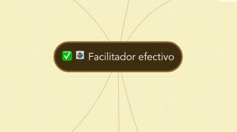 Mind Map: Facilitador efectivo