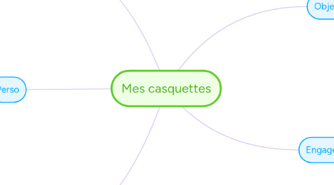 Mind Map: Mes casquettes