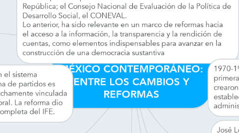 Mind Map: EL RÉGIMEN POLÍTICO EN EL MÉXICO CONTEMPORÁNEO: ENTRE LOS CAMBIOS Y REFORMAS