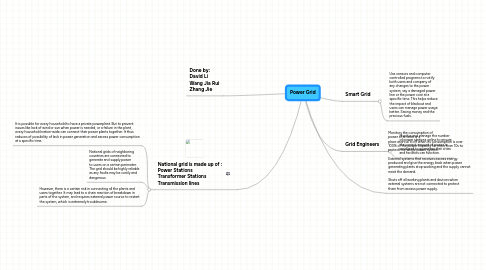 Mind Map: Power Grid