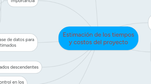 Mind Map: Estimación de los tiempos y costos del proyecto