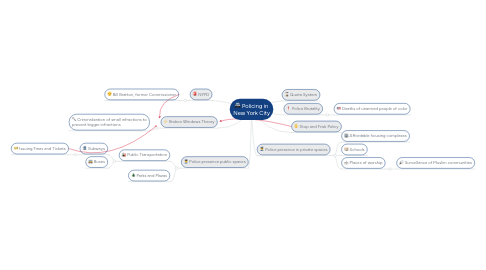 Mind Map: Policing in New York City