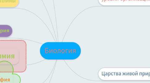 Mind Map: Биология