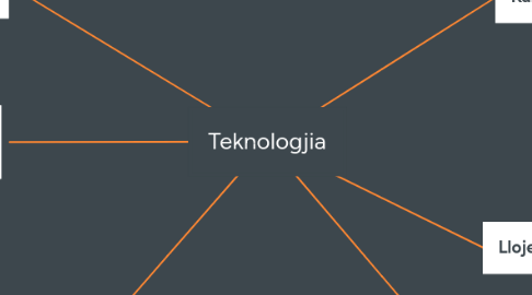 Mind Map: Teknologjia