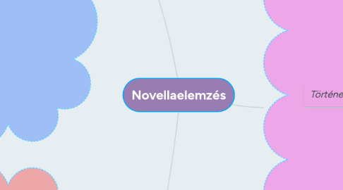 Mind Map: Novellaelemzés