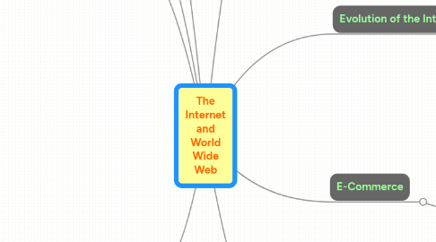 Mind Map: The Internet and World Wide Web