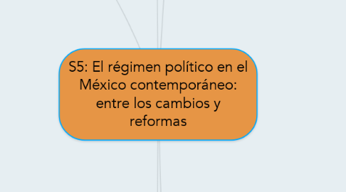 Mind Map: S5: El régimen político en el México contemporáneo: entre los cambios y reformas