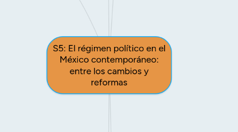 Mind Map: S5: El régimen político en el México contemporáneo: entre los cambios y reformas