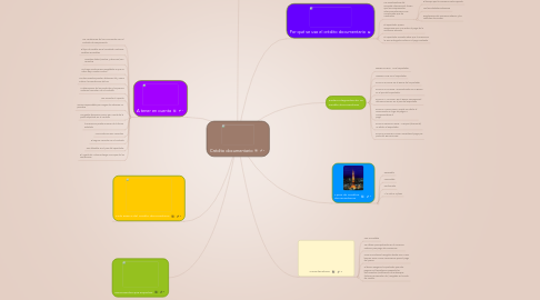 Mind Map: Crédito documentario