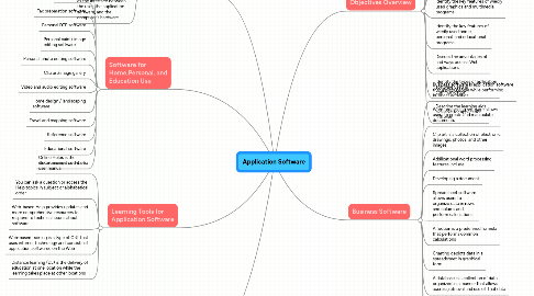 Mind Map: Application Software