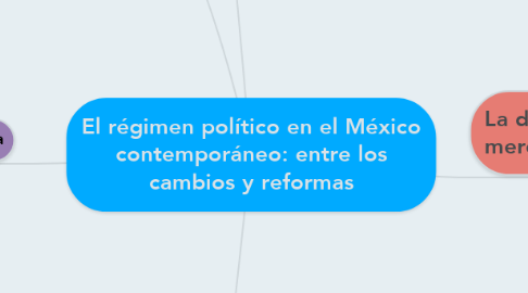 Mind Map: El régimen político en el México contemporáneo: entre los cambios y reformas
