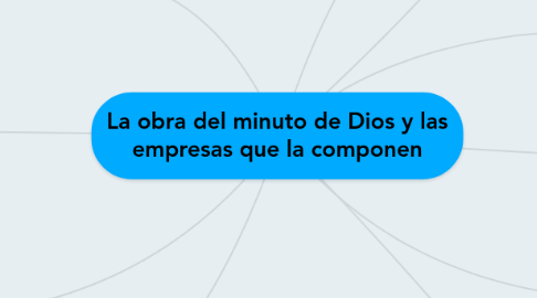 Mind Map: La obra del minuto de Dios y las empresas que la componen