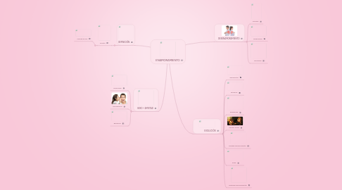 Mind Map: ENAMORAMIENTO