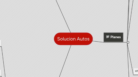 Mind Map: Solucion Autos