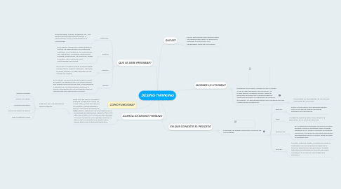 Mind Map: DESING THINKING