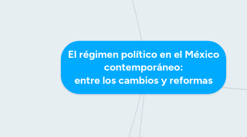 Mind Map: El régimen político en el México contemporáneo: entre los cambios y reformas