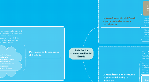 Mind Map: Tesis 20. La transformación del Estado