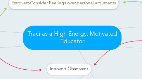 Mind Map: Traci as a High Energy, Motivated Educator