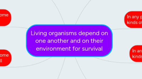 Living Things Mind Map Living Organisms Depend On One Another And On The... | Mindmeister Mind Map