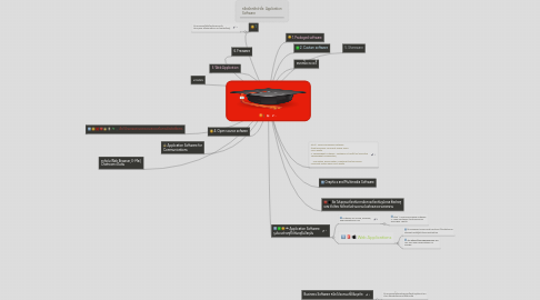 Mind Map: ๅ