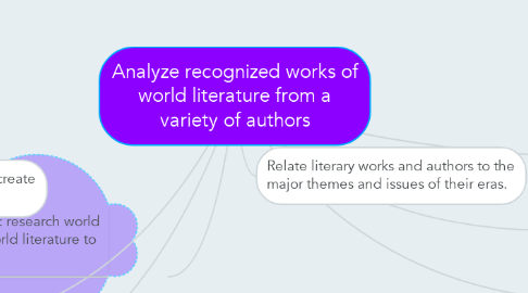 Mind Map: Analyze recognized works of world literature from a variety of authors
