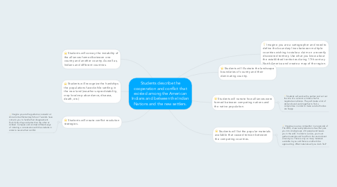 Mind Map: Students describe the cooperation and conflict that existed among the American Indians and between the Indian Nations and the new settlers.