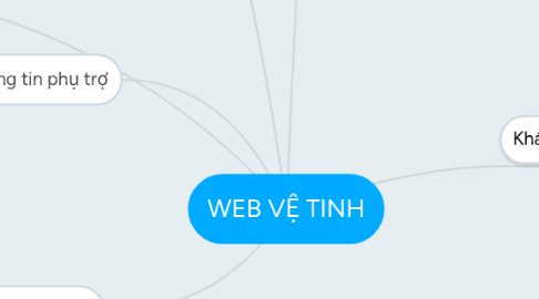 Mind Map: WEB VỆ TINH