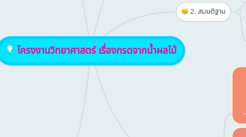 Mind Map: โครงงานวิทยาศาสตร์ เรื่องกรดจากน้ำผลไม้