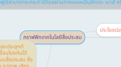 Mind Map: กราฟฟิกเทคโนโลยีสื่อประสม